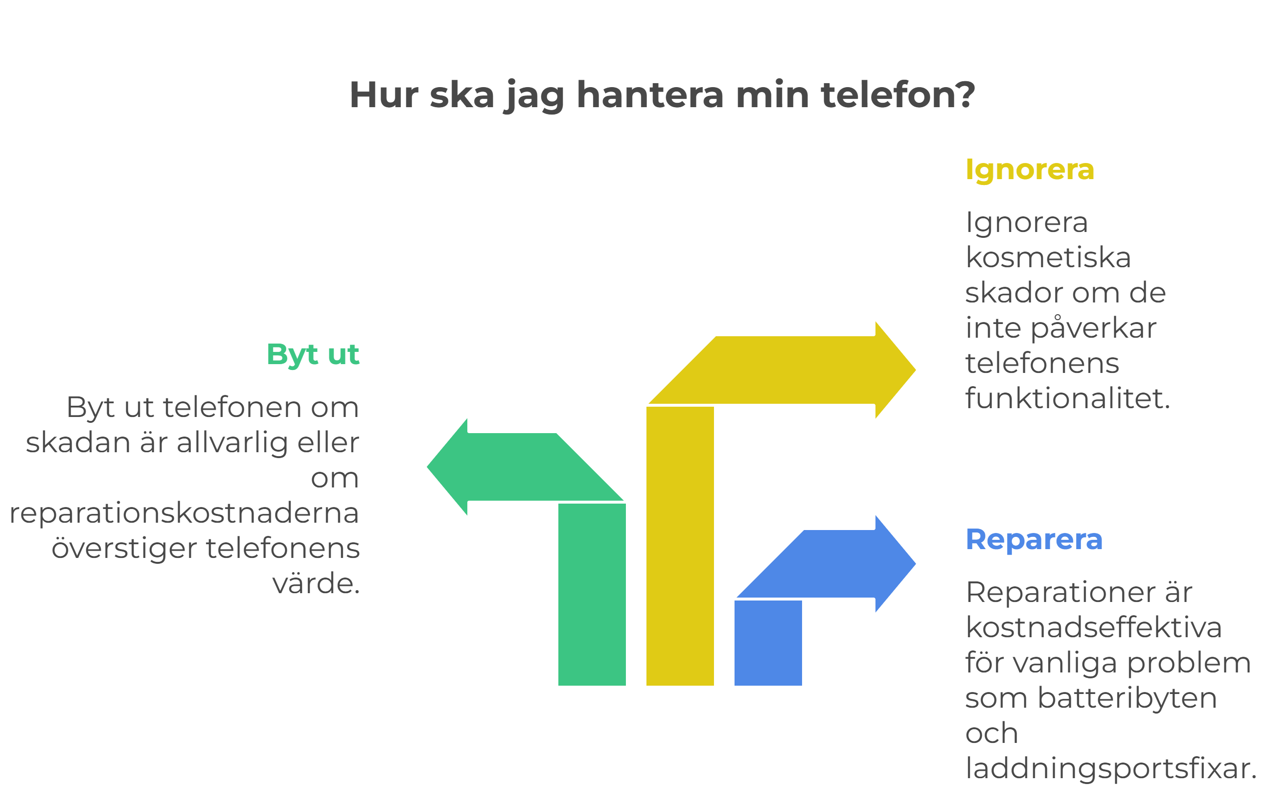 Hur ska jag hantera min telefon?
